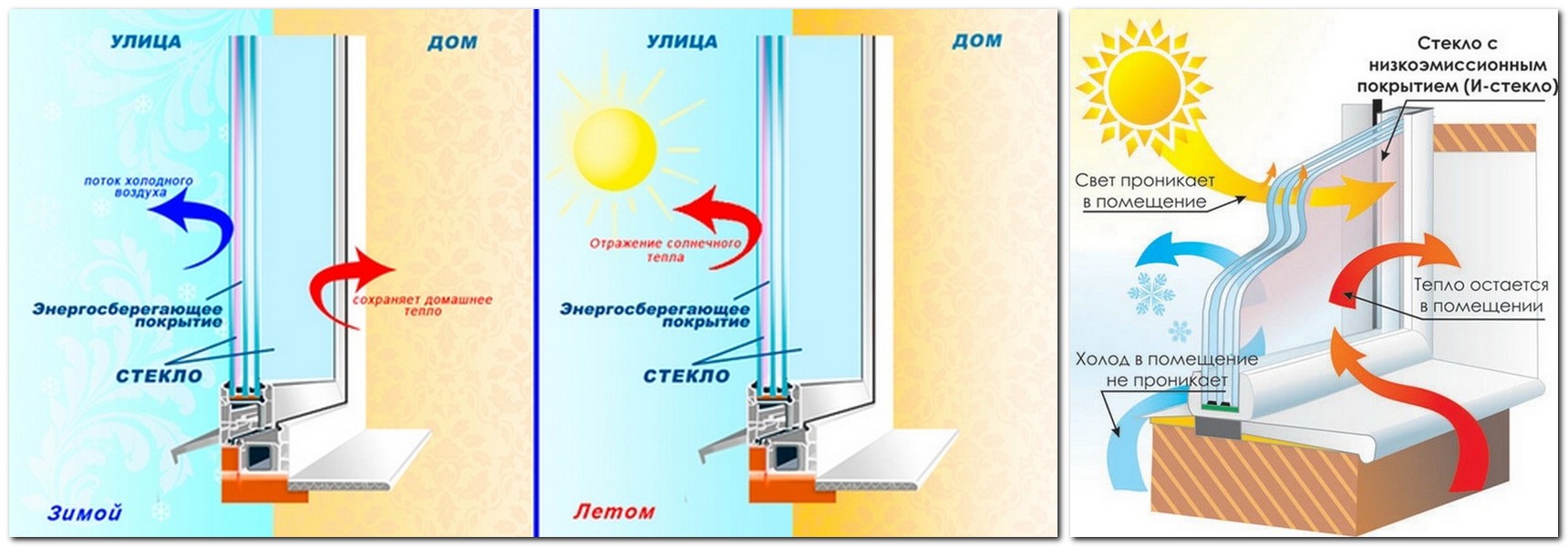 energosberegaushie steklopaketi 1